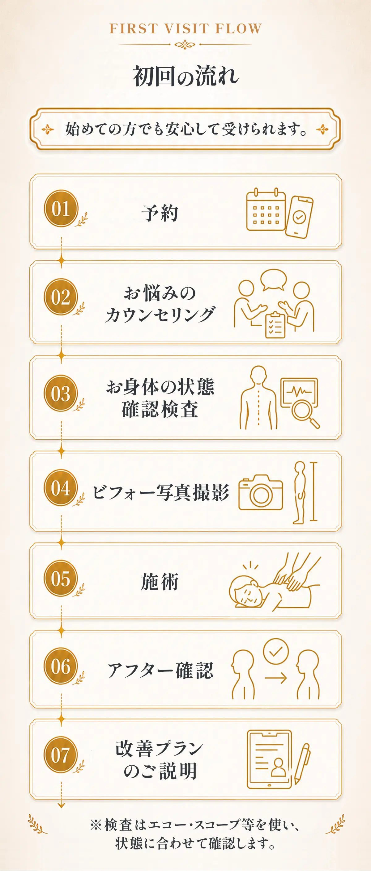 初回の流れ 始めての方でも安心して受けられます。