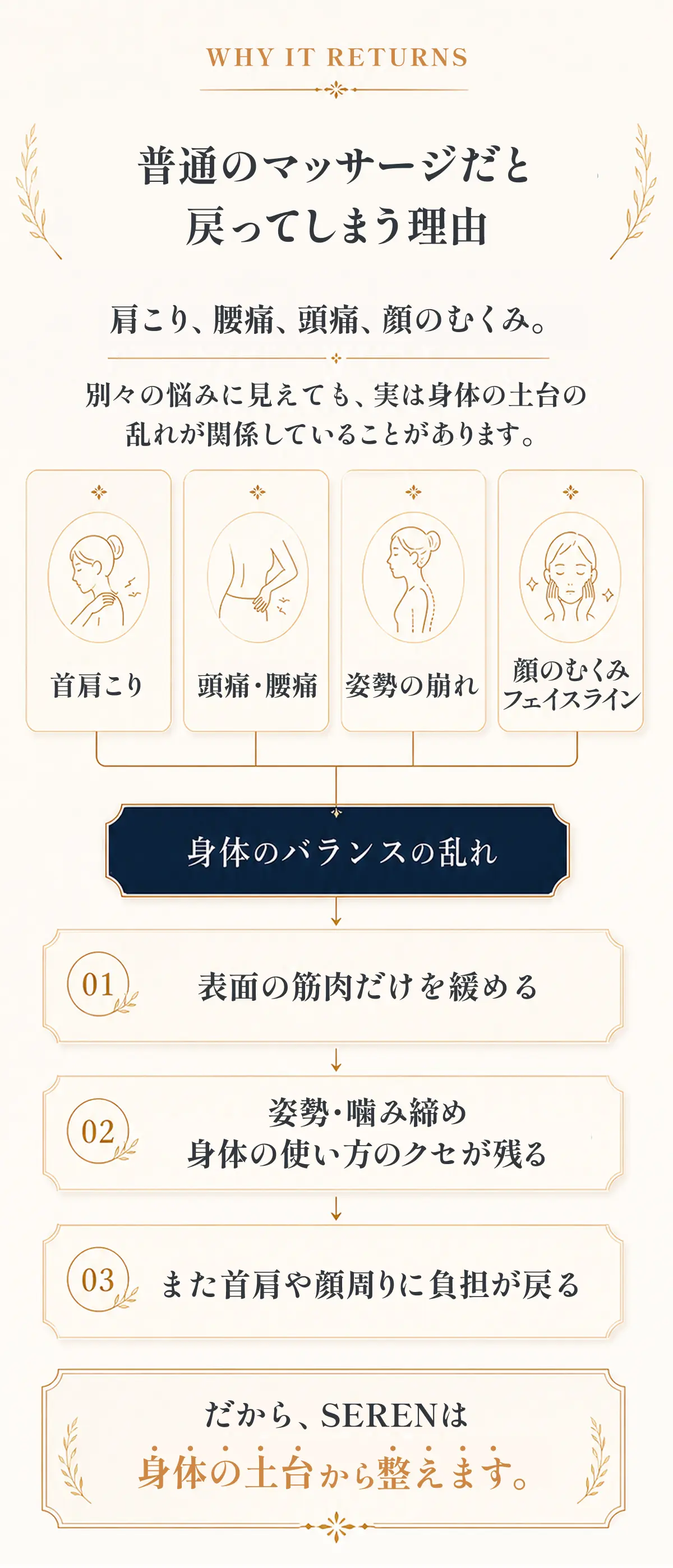 普通のマッサージだと戻ってしまう理由 肩こり、腰痛、頭痛、顔のむくみ。 別々の悩みに見えても、実は身体の土台の乱れが関係していることがあります。